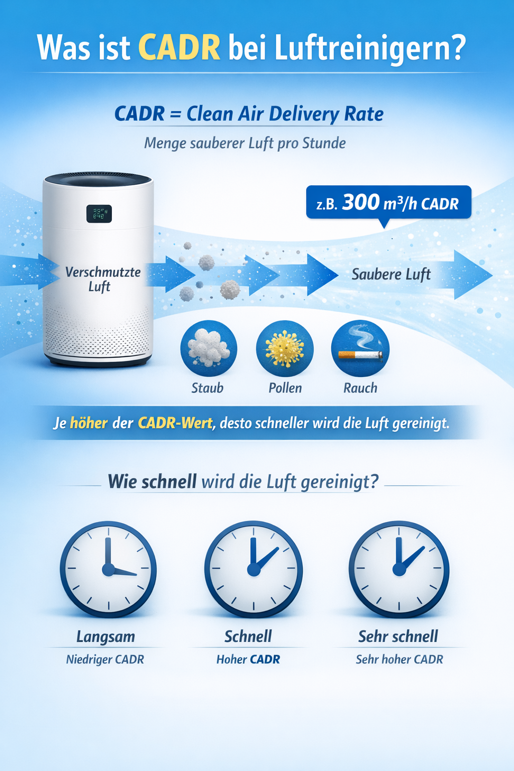 Bild mit schriftlicher Erklärung zu CADR